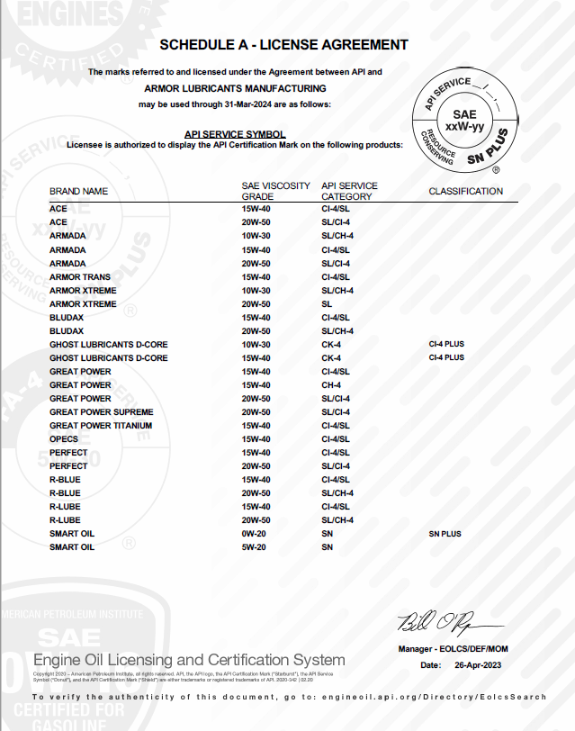 Armor Lubricants API Certified and Approved Engine Oil Licensing and Certification for 2023-2024
