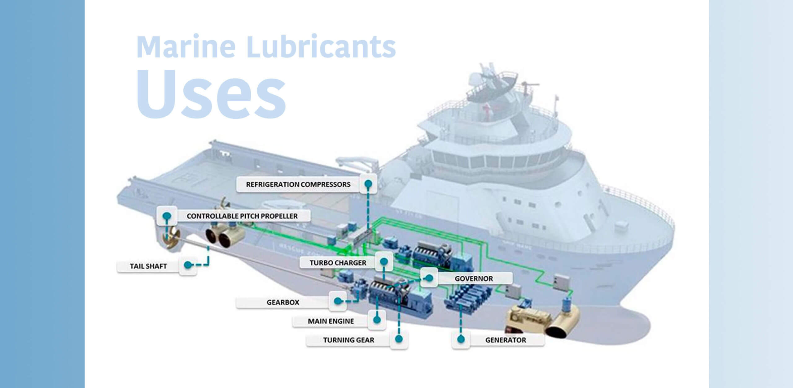 Armor Lubricants - Marine engine oil manufacturer