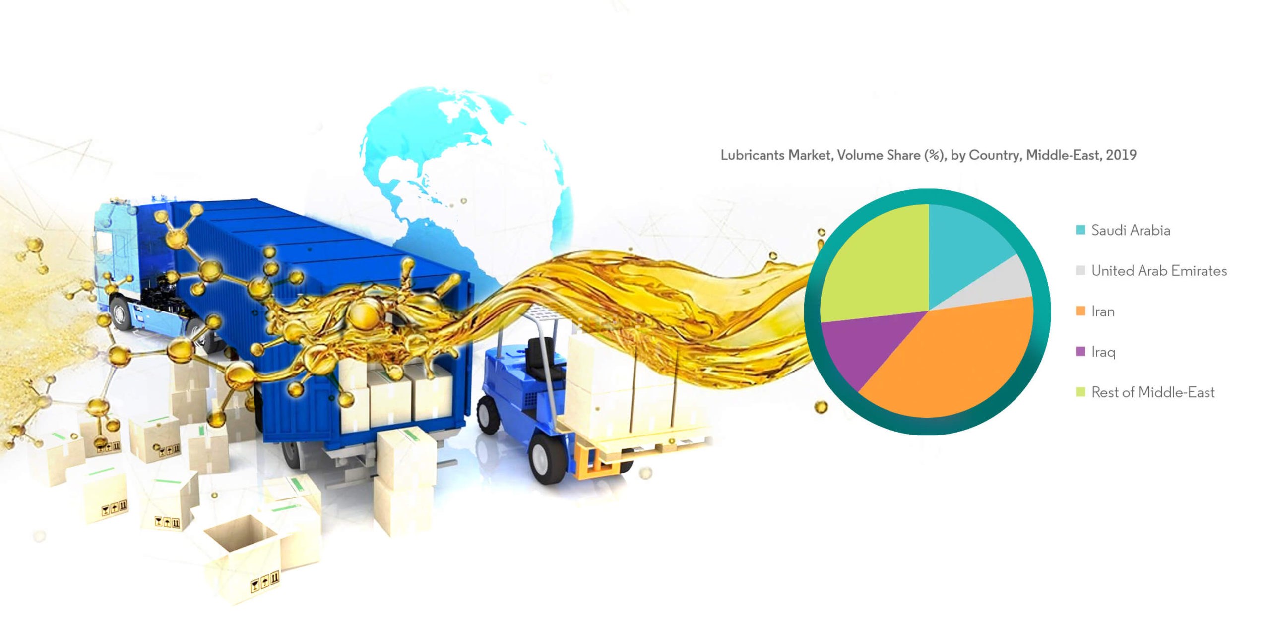 Middle East Lubricants Market