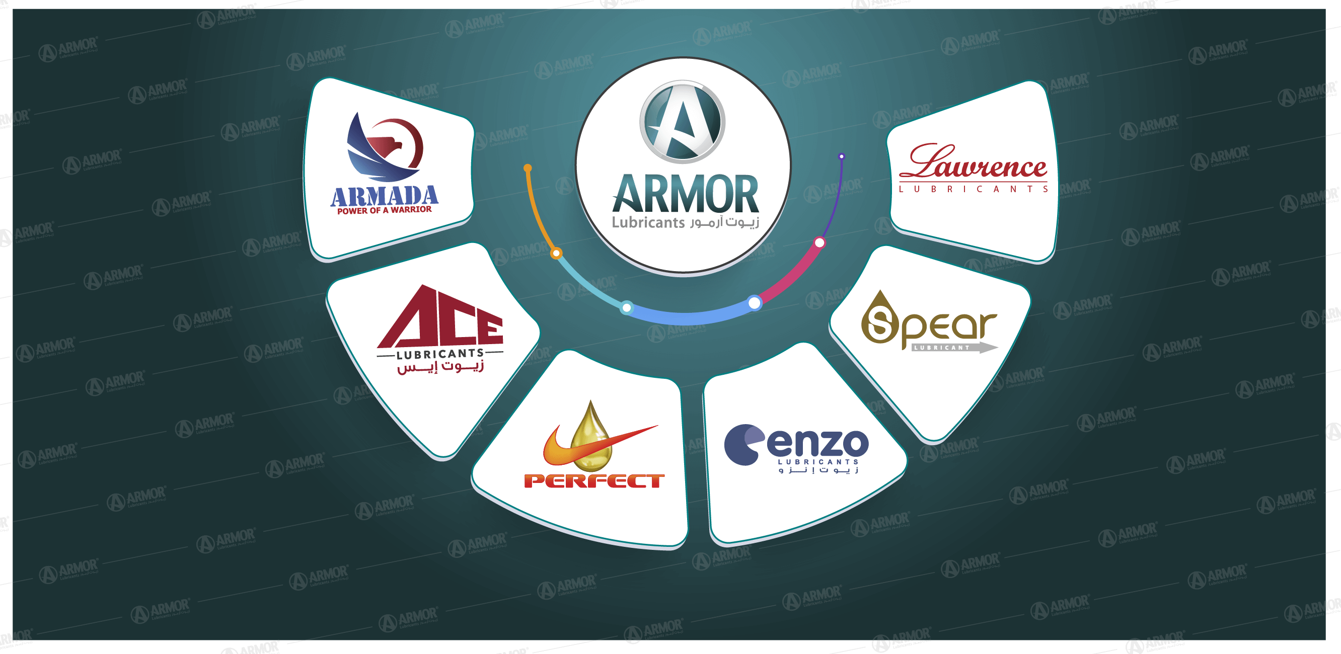 Armor Lubricants and its brands