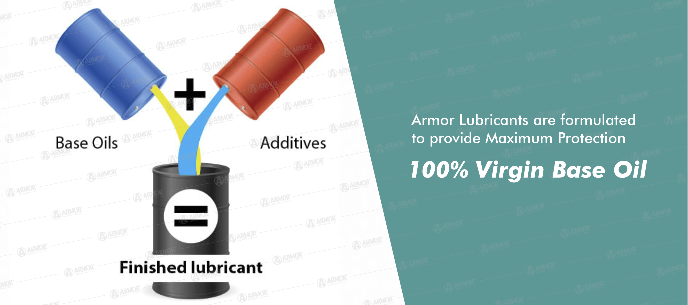 Armor Lubricants are formulated to provide Maximum Protection