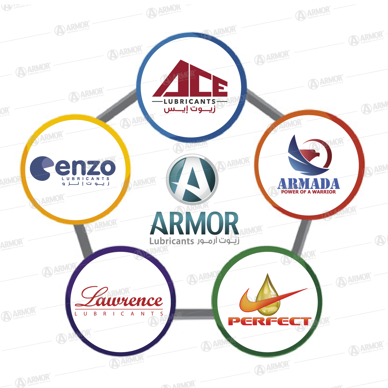 Armor Lubricants Brands