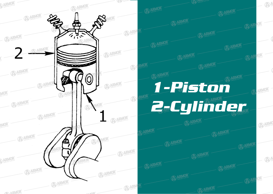 Car Piston and Cylinder
