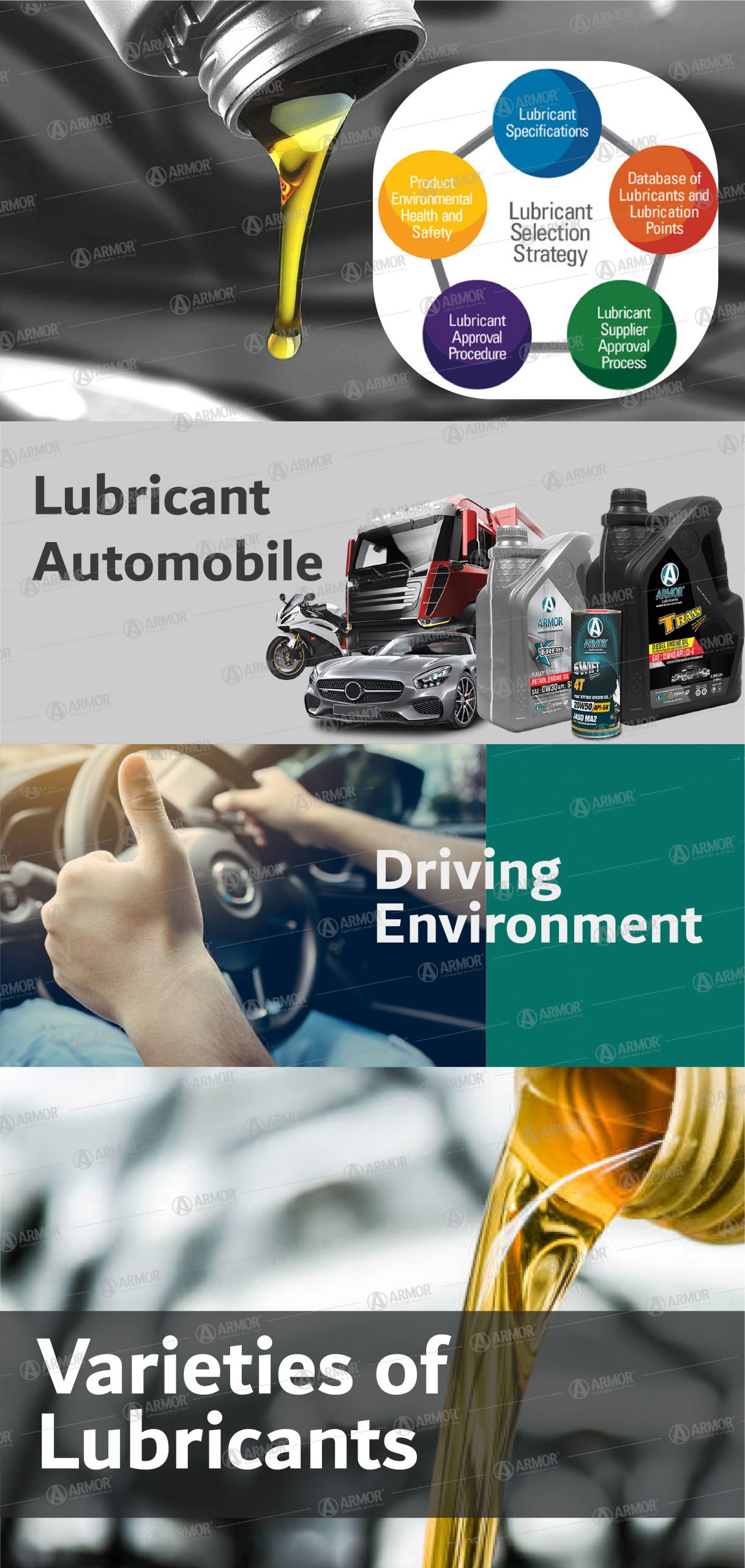 Helpful Guidelines for Purchasing Lubricant Oil - Armor Lubricants
