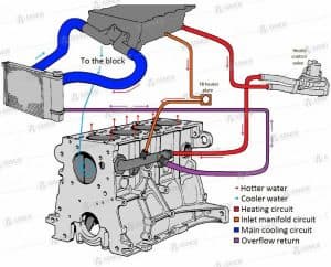 Armor Lubricants Blogpost Internal Combustion Engine Featured Image