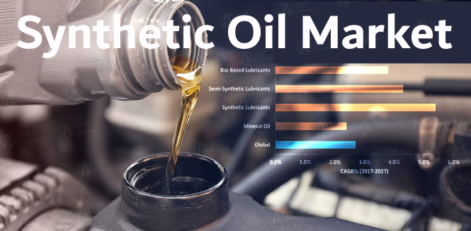 Synthetic Lubricants Market 2022 Trends, Industry Size, Opportunities, Analysis and Forecast to 2025