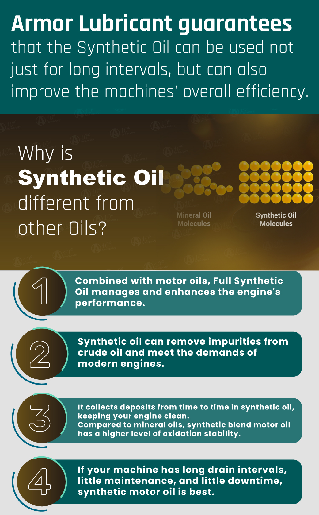 Infographics Armor Lubricants guarantee semi synthetic Oil for high performance in passenger car and light trucks