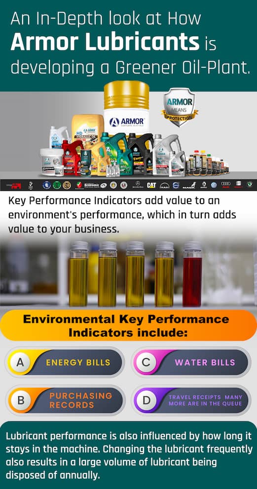 Armor Lubricants Blog Environmental Key Performance Indicators Infographics Banner