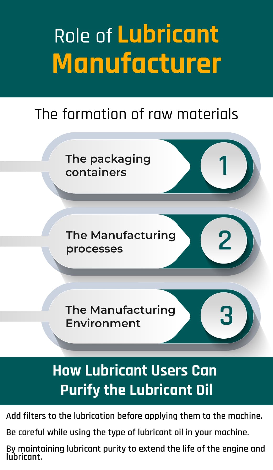 Armor Lubricants guidelines on how lubricant users can purify the lubricant oil