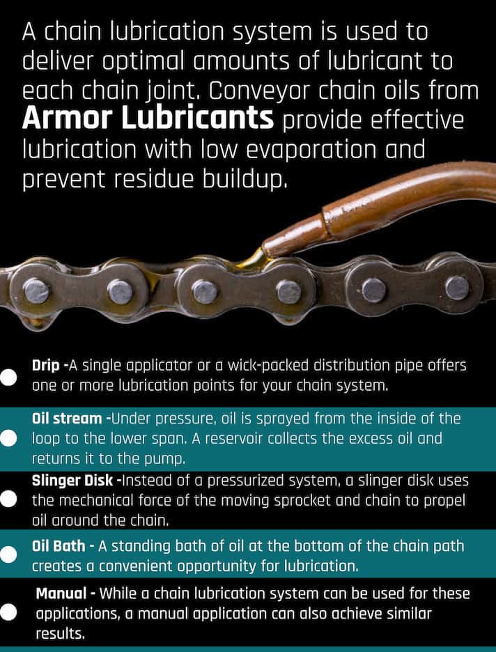 Armor Lubricants Blogpost Chain Lubrication System Featured Infographics Image