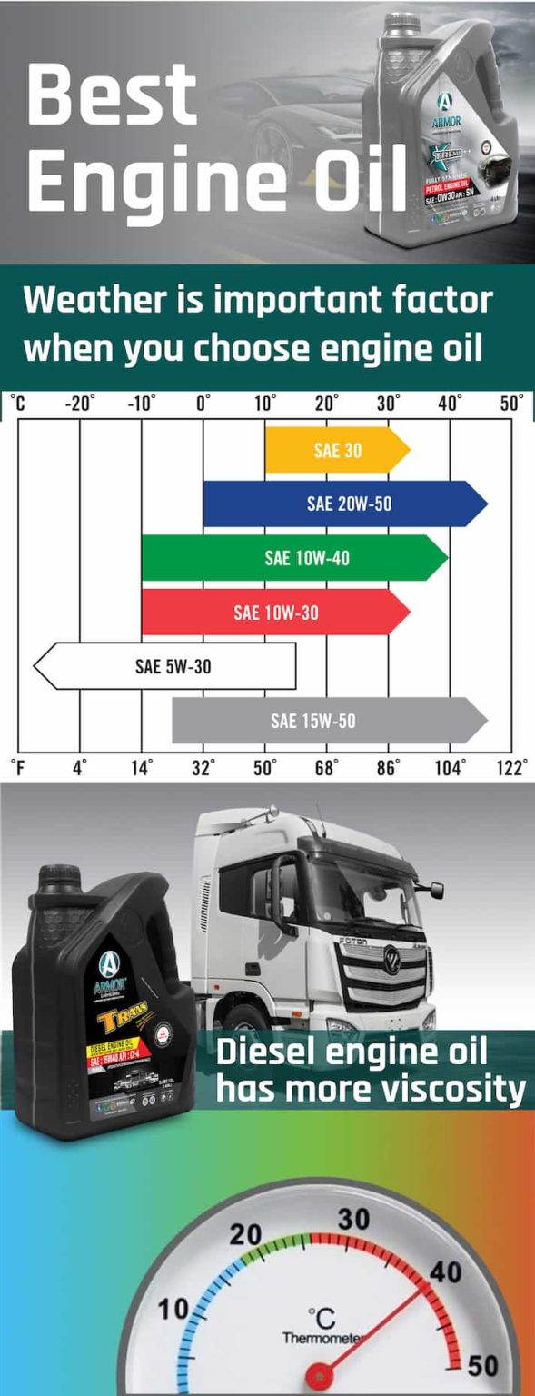The Best Engine Oil in UAE Read Before Buying
