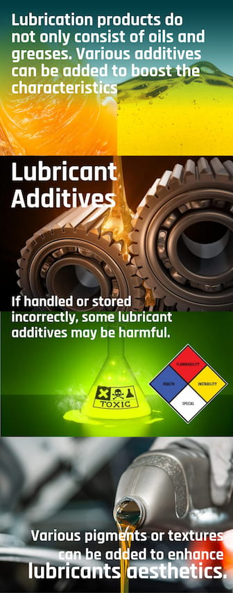 Armor Lubricants Blog Post Practical Guide to Lubricants Additives Featured Banner Image