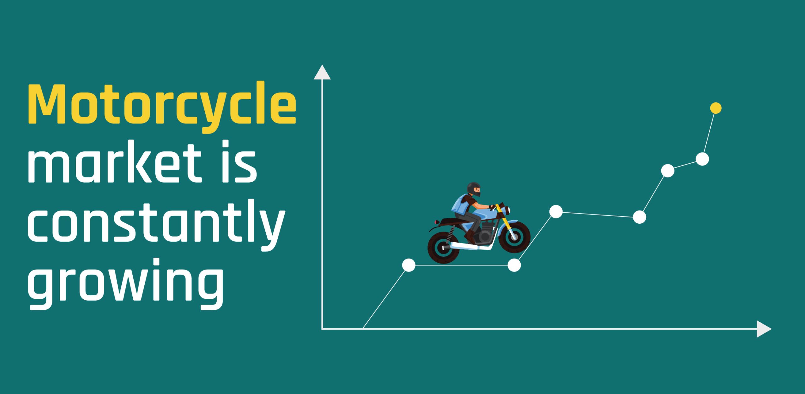 How Can the Growing Motorcycle Market Provide Opportunities to Lubricants Manufacturers