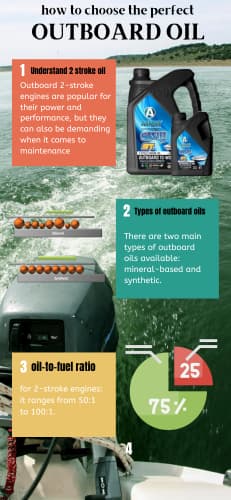 Infographics How to Choose the Perfect Outboard 2 Stroke Oil for Your Boat Engine