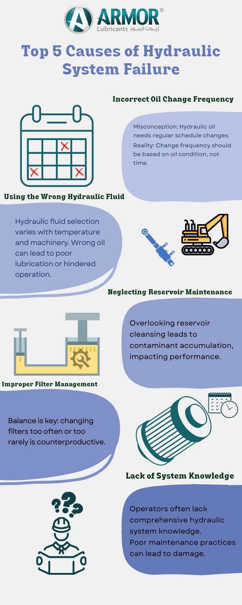 Top 5 Causes of hydraulic system failure